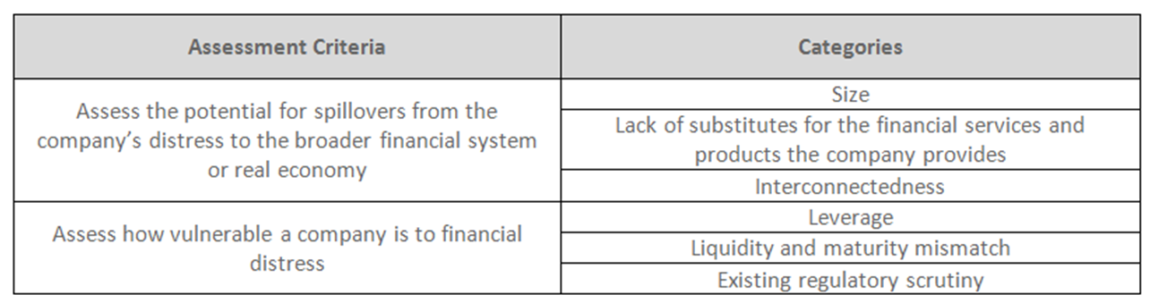 Financial Assessment Criteria